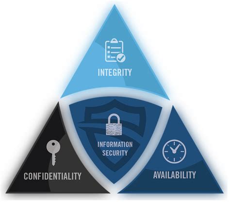 what does cia mean in cyber security